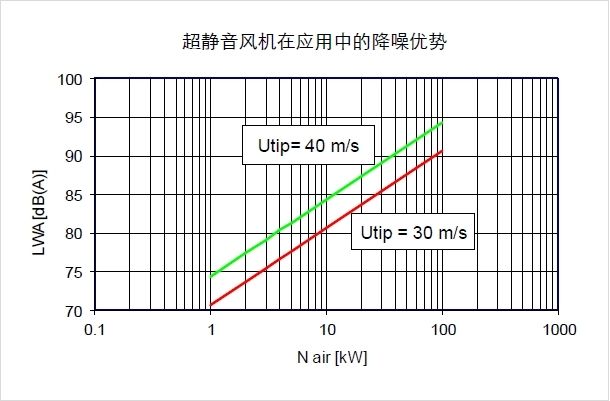 低噪聲<a href=http://www.heritage360.cn/lqt/23_0.html target=_blank class=infotextkey>冷卻塔風機</a>廠家